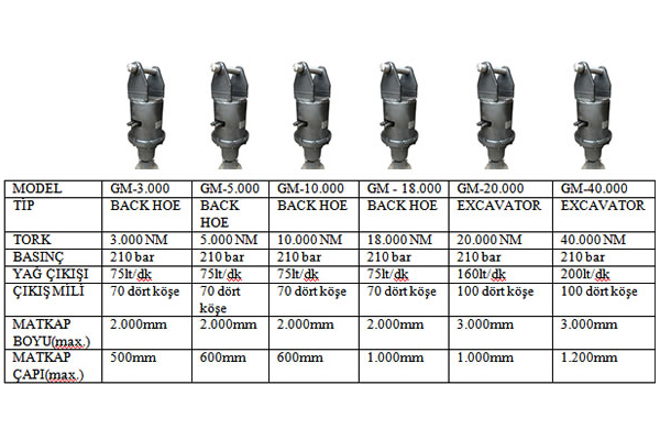 Driller for Caterpillar